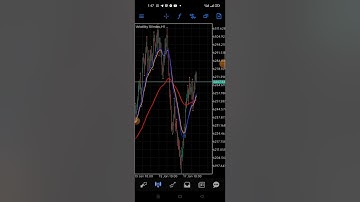 How To Link Deriv Demo Account to MT5 or  MetaTrader 5