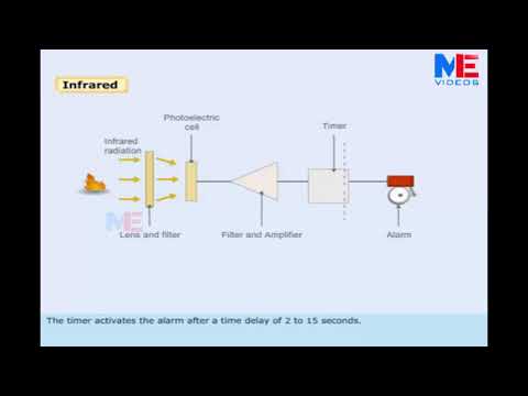 Wideo: Osiowy wentylator wyciągowy używany w przemyśle