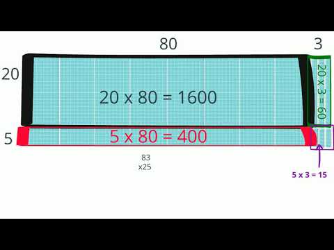 How and why the multiplication algorithm works