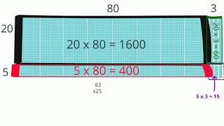 Famous How and why the multiplication algorithm works Wealth