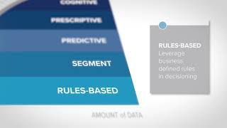 Maturity Model: 2017 Marketing Imperatives | Merkle