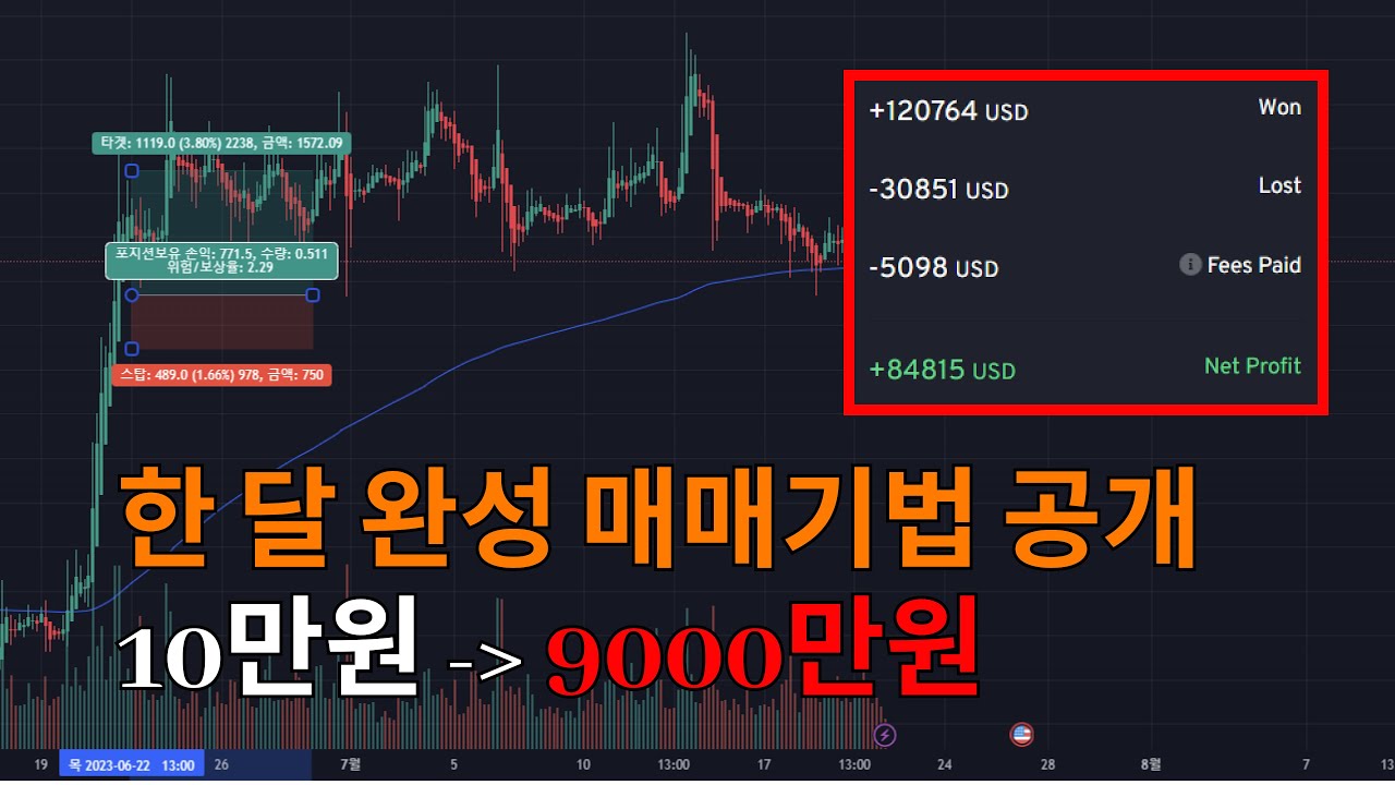 한 달만에 10만원을 9000만원까지 만든 쉽고 수익성 있는 매매법 분석
