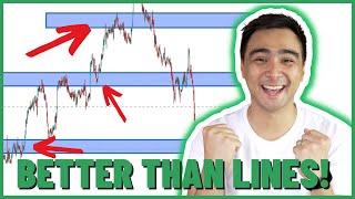 How To Plot Support And Resistance ZONES