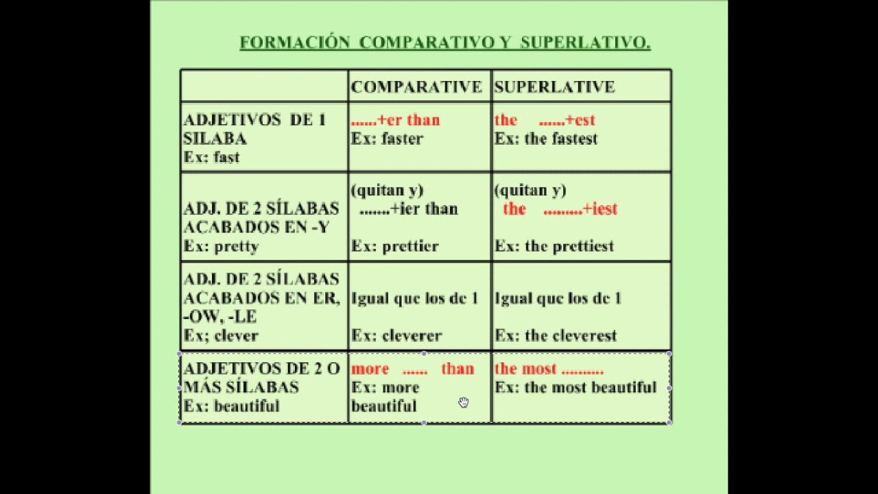 Comparatives and superlatives test. Fast Comparative and Superlative. Компаративная грамматика. Pretty Comparative and Superlative.