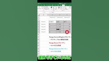 【Excel×VBA】アクティブセル領域の指定した行・列の取得