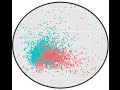 Reducing High Dimensional Data with PCA and prcomp: ML with R