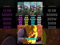 RTX 5070 vs RX 7800 XT vs RTX 4070 Ti SUPER vs RX 6900 XT | Test in 7 Games