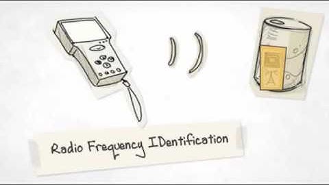 RFID In Manufacturing