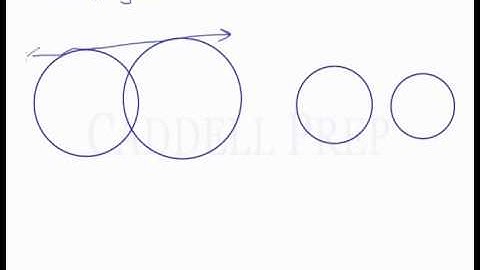Circles With Common Tangents