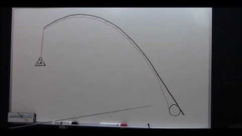 Building your first Fly Rod - Part 17 - Testing the guide placement