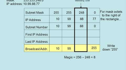 IP Subnetting | Wendell Odom part 5