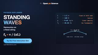 Standing Waves Explained: Harmonics on a Fixed String | OpenLab Science