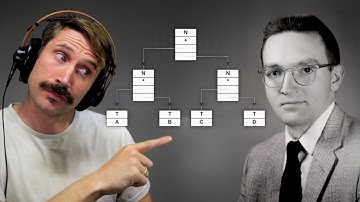The Evolution of Programming  | The Standup