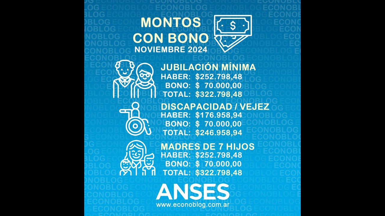Calendario de pagos del bono de Anses para jubilados y pensionados en ...