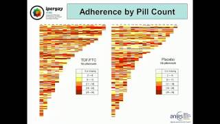IPERGAY Study - CROI 2015
