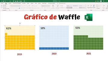 Como hacer un Gráfico de Waffle (gofres) en Excel | Ideal para Dashboard