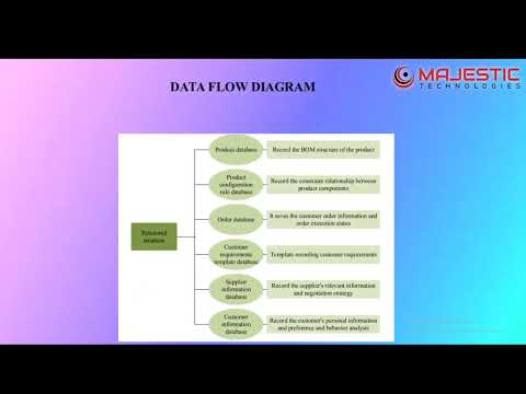 CUSTOMER DEMAND RESPONSE SERVICE PLATFORM BASED ON CLOUD COMPUTING AND IOT | JAVA PROJECT | IEEE