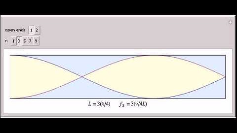 Resonance in Open and Closed Pipes