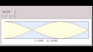 Resonance in Open and Closed Pipes