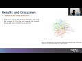 A Bibliometric Analysis of MADM Method in Industry Research using VOSviewer