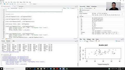 R-ARM Group: Fungsi Sederhana dan Penyajian Data