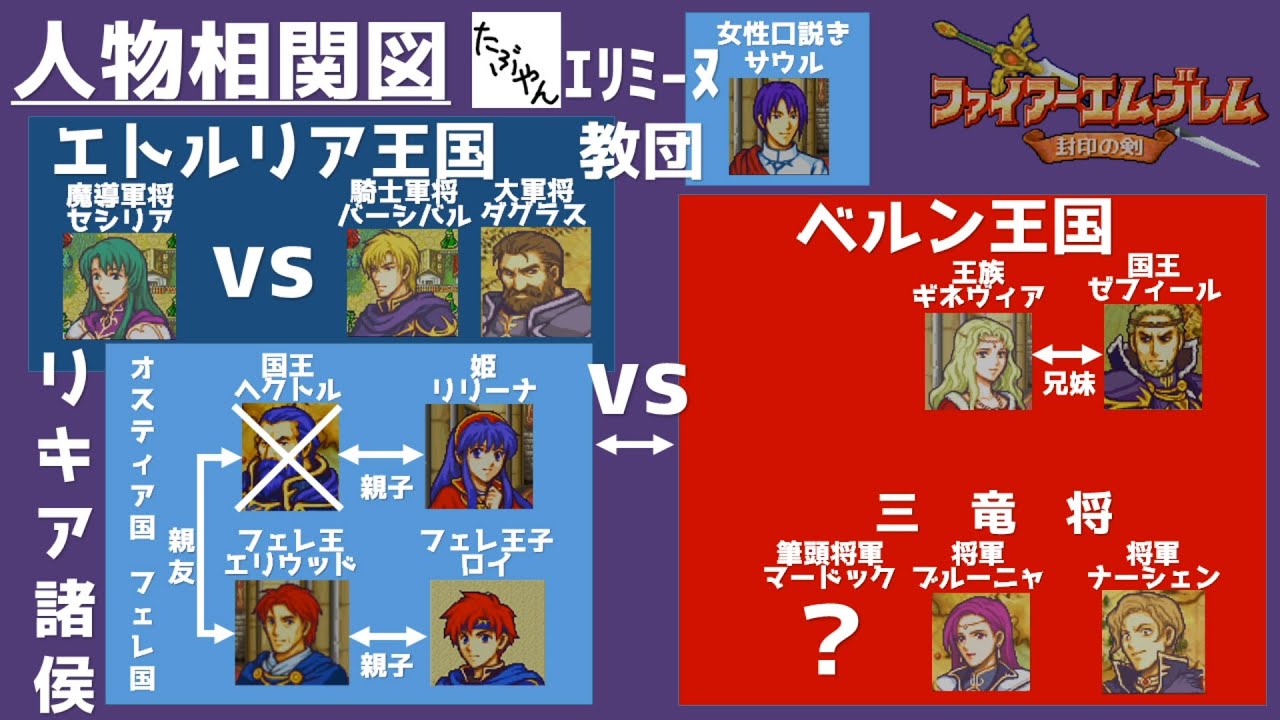 33 ファイアーエムブレム 封印の剣 実況 13章 - YouTube