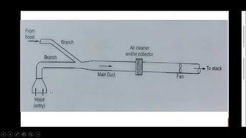 ASP CSP Preparation: Session 9. Lecture. Chapter 7. Ventilation.David Yates