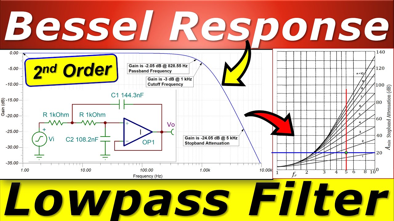 🌟 Bessel Response Lowpass Filter Design - 2nd Order 💡 Two-Pole Sallen ...