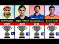 Australian Open Men&#39;s Singles All Winners List Every Year From (1905-2024)