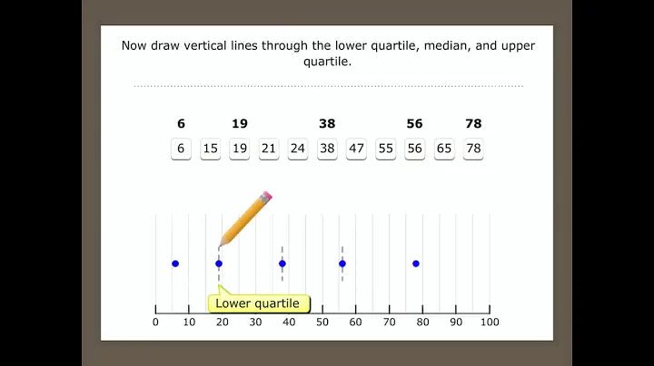 BOX PLOT NOTES   Carol Rackley