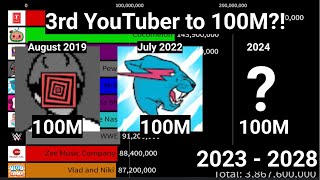 This Will Be The 3rd YouTuber Individual to hit 100,000,000 subscribers!!! (2023 - 2028)