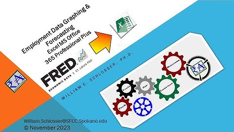 Mastering Macroeconomics: Creating and Analyzing Double-Axis Charts in Excel with FRED Data