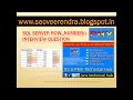 MS SQL Server Row_Number() Interview Question