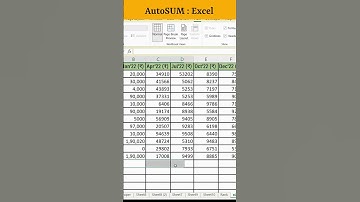 Excel Job Interview Questions | A SHORTCUT To AUTOSUM In Excel | Excel QUICK TIP