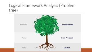 1. Logical Framework analysis