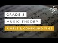 Grade 3 Music Theory - Simple & Compound Time Signatures