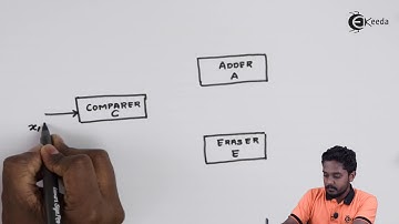 Problem 1 on Combining TMs for Complicated Tasks