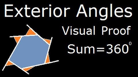 Exterior Angle Sum - Visual or Gemetrical proof - Sum External Angles equals 360 degrees