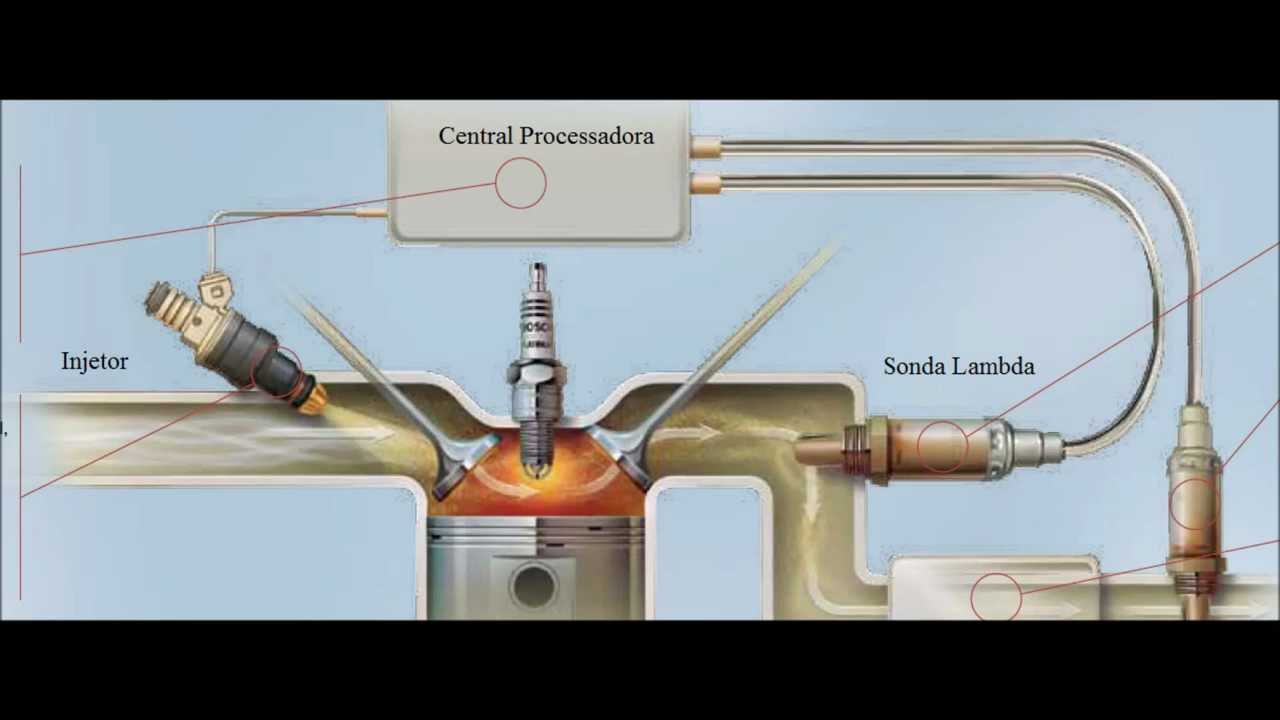 Ce Se Intampla Daca Scoti Mufa De La Sonda Lambda Injeção Eletrônica: Sonda Lambda ou Sensor de Oxigênio - YouTube