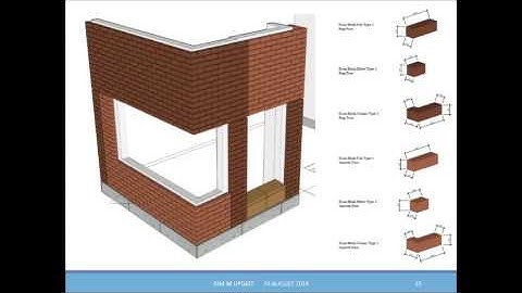 Building Information Modeling for Masonry (BIM-M): Implementing the Masonry Unit Database