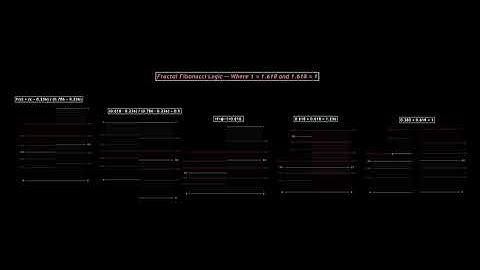 Fibonacci Ratios Part 1\3: The Hidden Rhythms Behind Linear Stability and Fractal Chaos