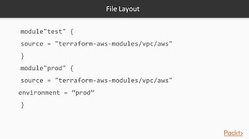 Hands-On Infrastructure Automation with Terraform on AWS: Adding a New Environment|packtpub.com
