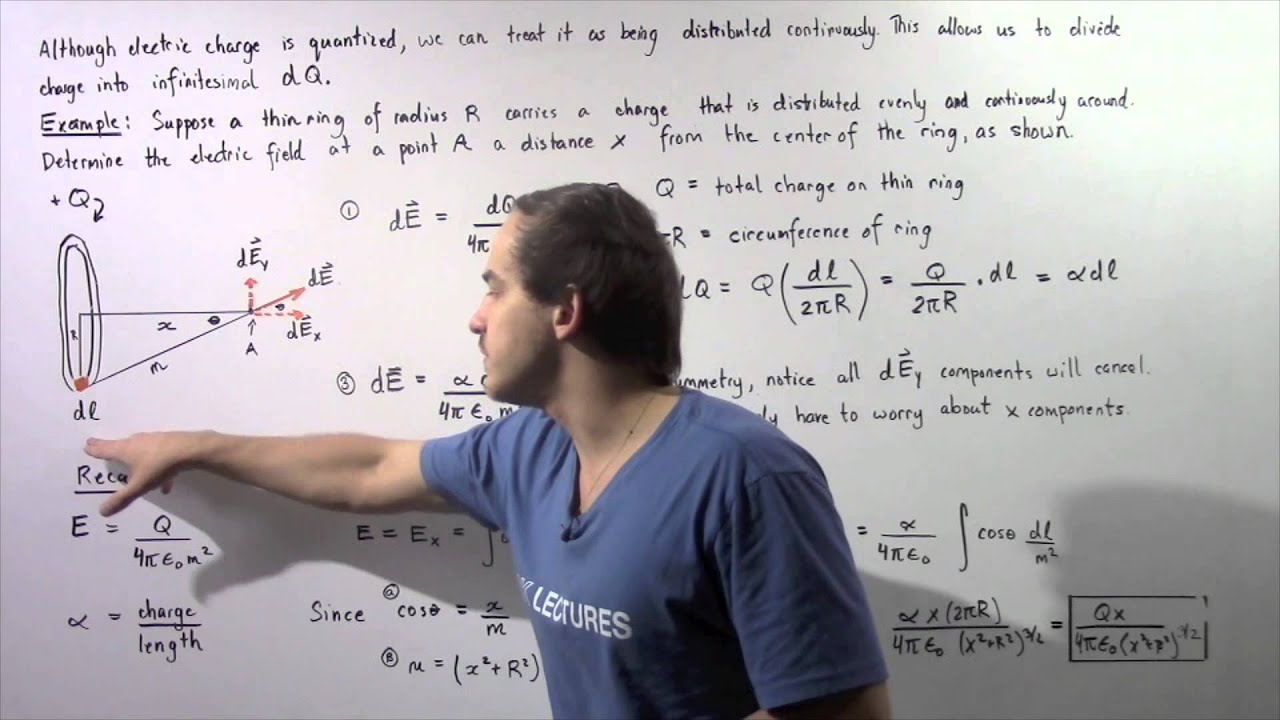 Electric Field due to Ring of Charge