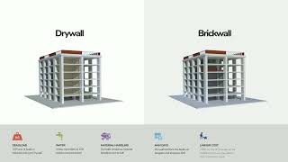 Brick vs Drywall - Total Installed Cost comparison