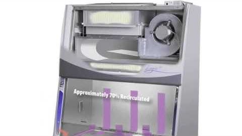 Airflow in a Class II, A2 Purifier® Logic®+ Biological Safety Cabinet