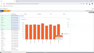 AIV   Table Pivot and Live Analysis