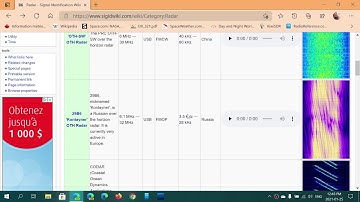 Shortwave Radar transmissions Identification and location