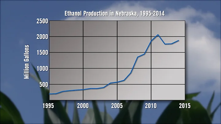 Value of Nebraskas Ethanol - Dennis Conley - April...