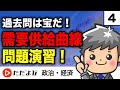 【政治・経済】需要供給曲線