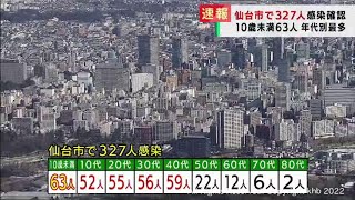 仙台市で新たに３２７人感染　金曜は３週連続で減少（20220304OA)